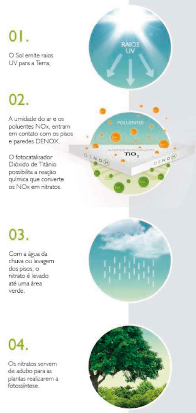 Convertir el aire contaminado en composta