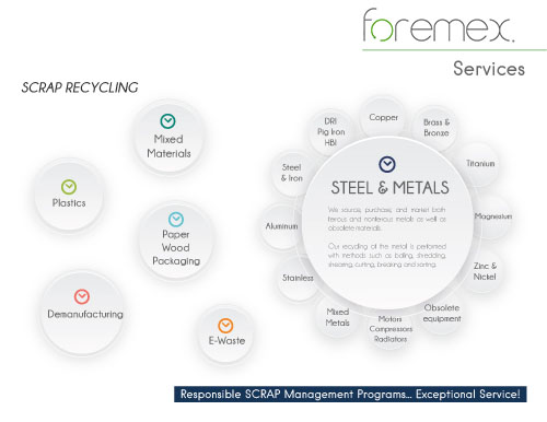 SCRAP recycling services