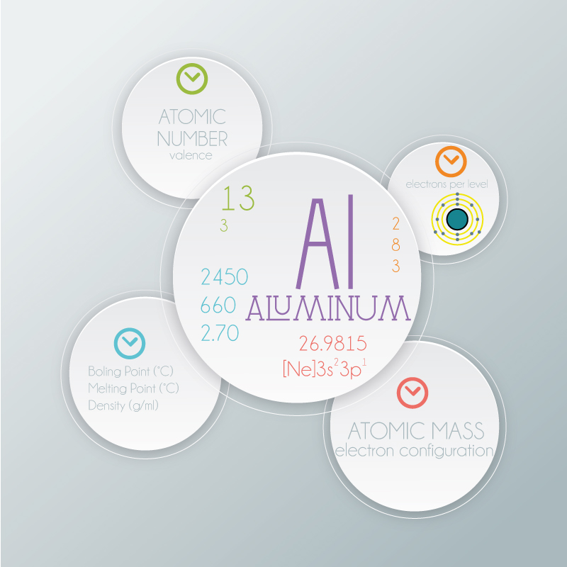 Aluminum chemical element